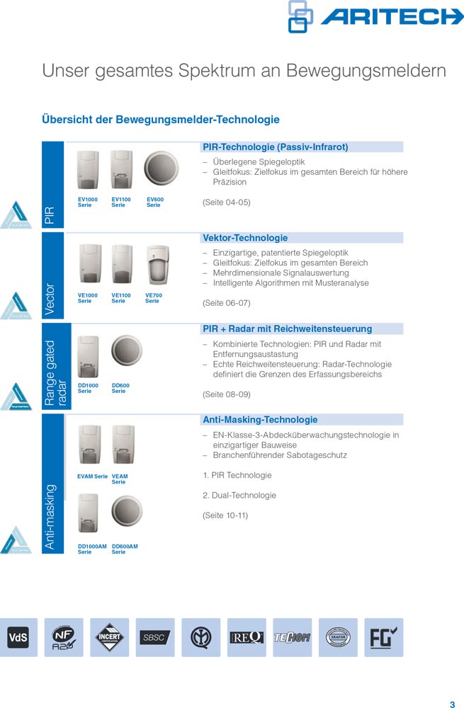 Aritech Bewegungsmelder Broschüre-2