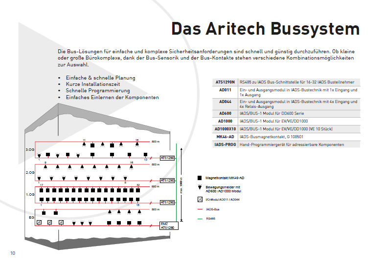 Aritech Advisor Advanced Systemübersicht-3